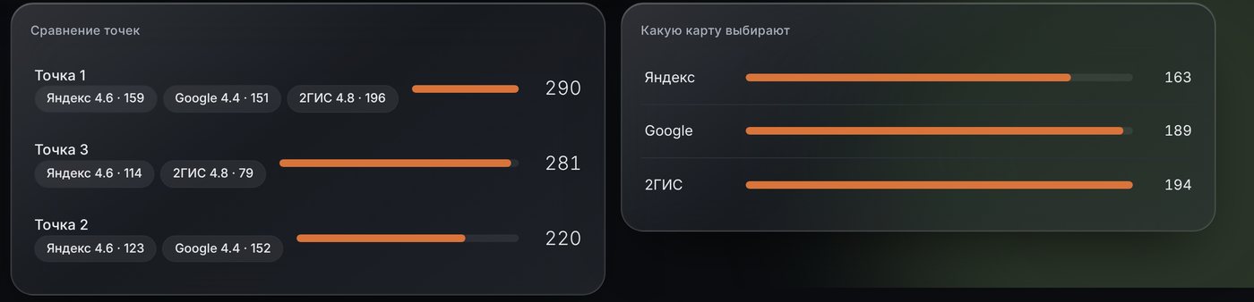 Кабинет: сравнение точек по сканам и выбор карты (тестовые данные)